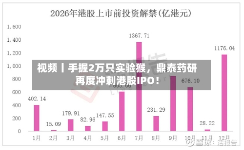 视频丨手握2万只实验猴，鼎泰药研再度冲刺港股IPO！