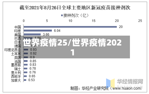 世界疫情25/世界疫情2021