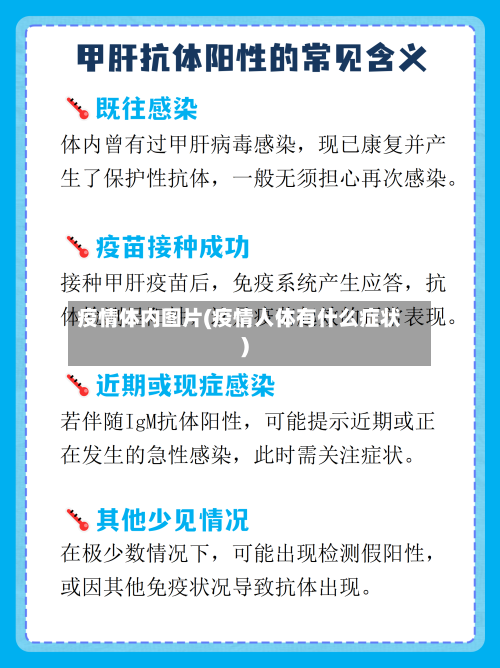 疫情体内图片(疫情人体有什么症状)