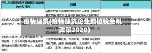 疫情建筑(疫情建筑企业增值税免税政策2020)