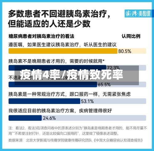 疫情4率/疫情致死率