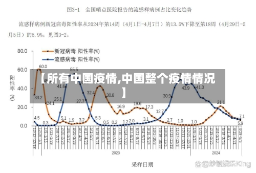 【所有中国疫情,中国整个疫情情况】