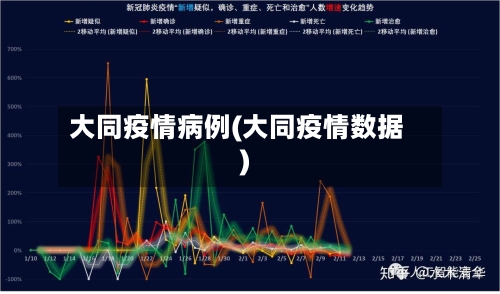 大同疫情病例(大同疫情数据)-第2张图片