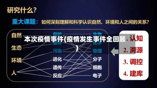 本次疫情事件(疫情发生事件全回顾)