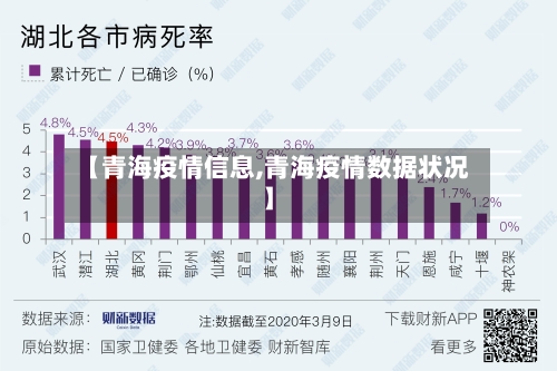 【青海疫情信息,青海疫情数据状况】