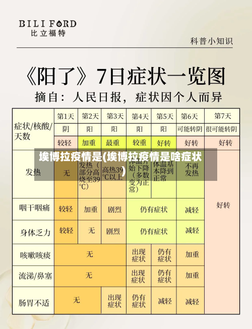 埃博拉疫情是(埃博拉疫情是啥症状)