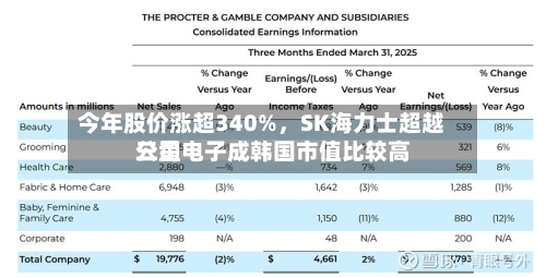 今年股价涨超340%，SK海力士超越三星电子成韩国市值比较高公司-第2张图片
