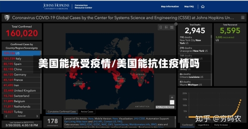 美国能承受疫情/美国能抗住疫情吗-第3张图片