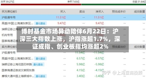 博时基金市场异动陪伴6月22日：沪深三大指数上涨，沪指涨超1.7%	，深证成指、创业板指均涨超2%-第2张图片