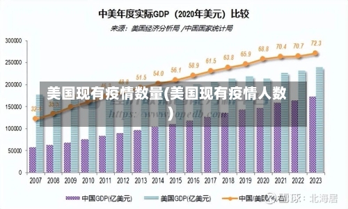 美国现有疫情数量(美国现有疫情人数)