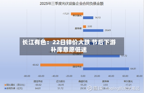 长江有色：22日锌价大跌 节后下游补库意愿低迷