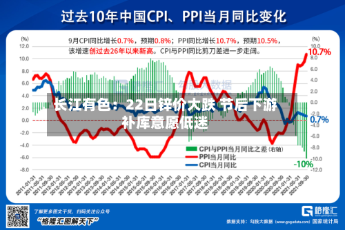 长江有色:22日锌价大跌 节后下游补库意愿低迷-第2张图片