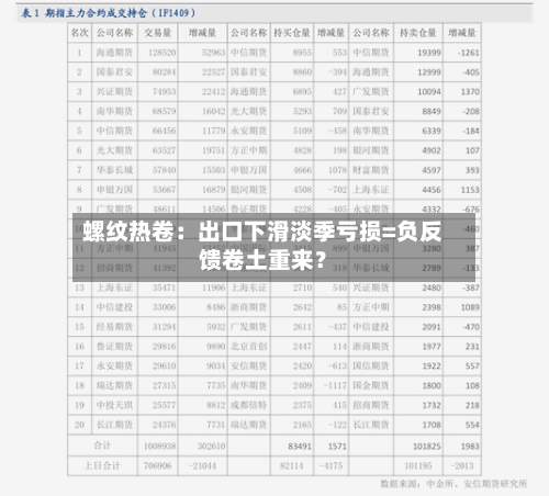 螺纹热卷：出口下滑淡季亏损=负反馈卷土重来？