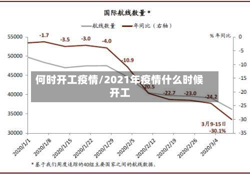 何时开工疫情/2021年疫情什么时候开工-第2张图片