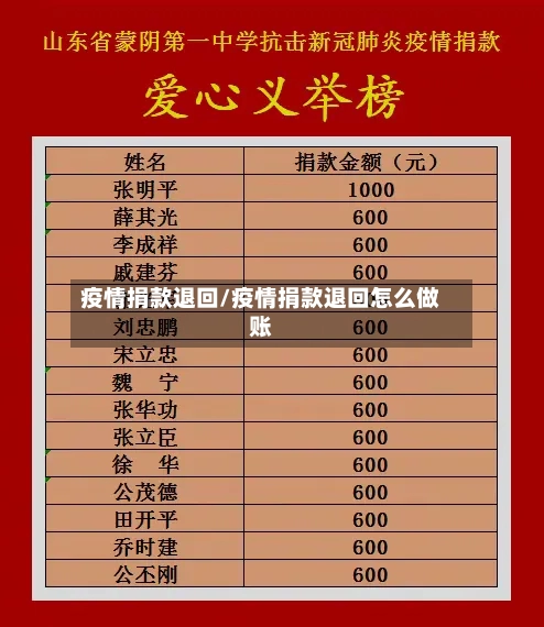 疫情捐款退回/疫情捐款退回怎么做账-第3张图片