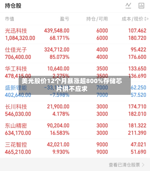 美光股价12个月暴涨超800%存储芯片供不应求