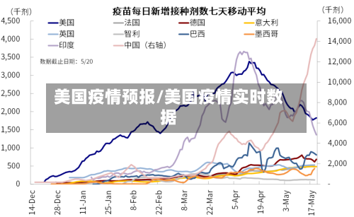 美国疫情预报/美国疫情实时数据-第2张图片