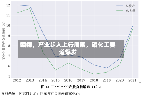 费用翻番	，产业步入上行周期，磷化工赛道爆发-第3张图片