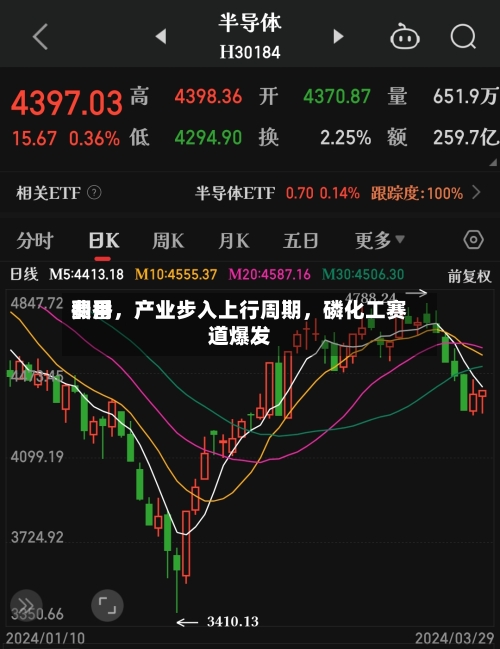 费用翻番，产业步入上行周期，磷化工赛道爆发