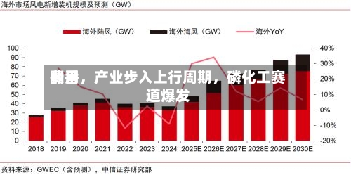 费用翻番，产业步入上行周期	，磷化工赛道爆发-第2张图片