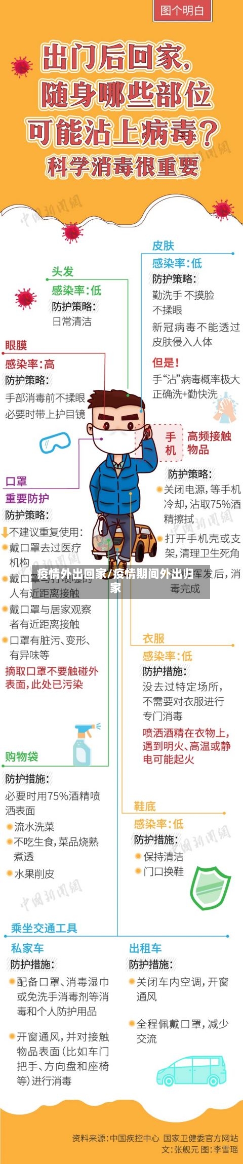 疫情外出回家/疫情期间外出归家