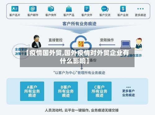 【疫情国外贸,国外疫情对外贸企业有什么影响】