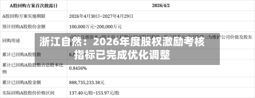浙江自然：2026年度股权激励考核指标已完成优化调整