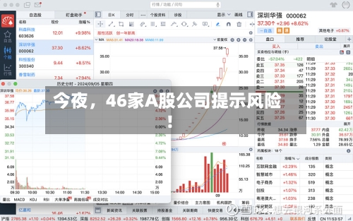 今夜，46家A股公司提示风险！-第2张图片