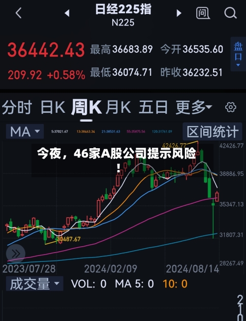 今夜，46家A股公司提示风险！