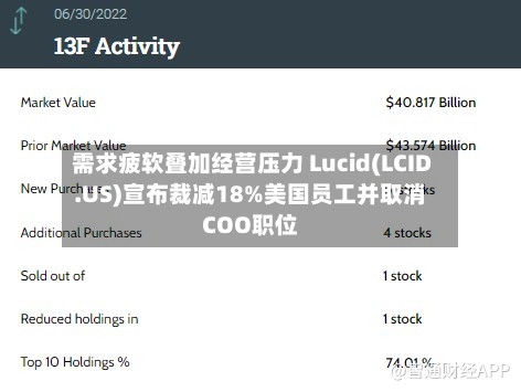 需求疲软叠加经营压力 Lucid(LCID.US)宣布裁减18%美国员工并取消COO职位-第2张图片