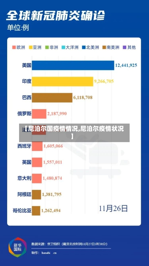 【尼泊尔国疫情情况,尼泊尔疫情状况】-第3张图片