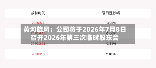 黄河旋风：公司将于2026年7月8日召开2026年第三次临时股东会