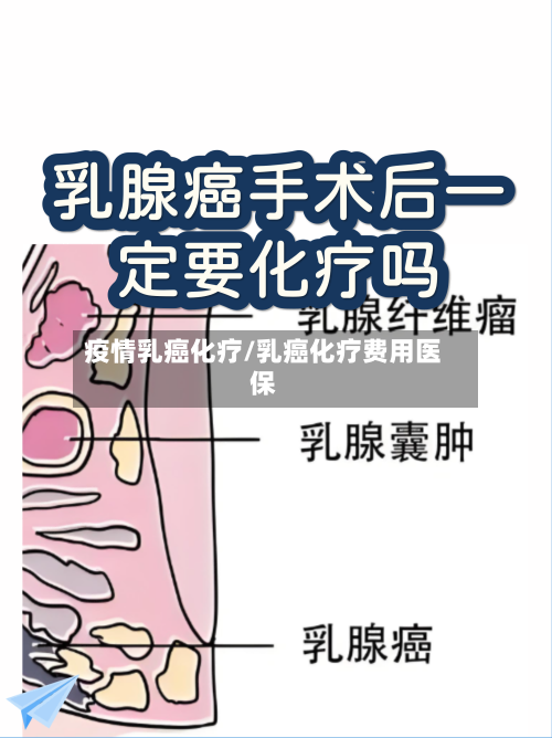 疫情乳癌化疗/乳癌化疗费用医保