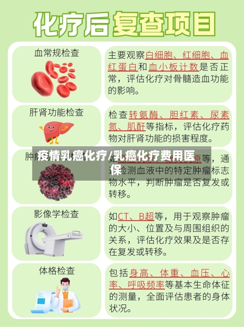 疫情乳癌化疗/乳癌化疗费用医保-第3张图片