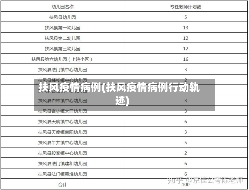扶风疫情病例(扶风疫情病例行动轨迹)-第2张图片