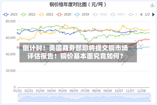 倒计时！美国商务部即将提交铜市场评估报告！铜价基本面究竟如何？