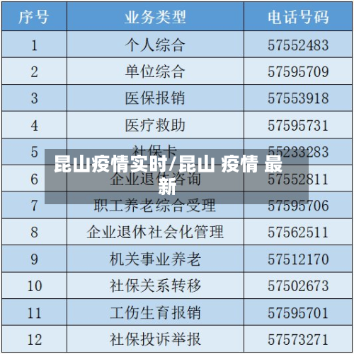 昆山疫情实时/昆山 疫情 最新