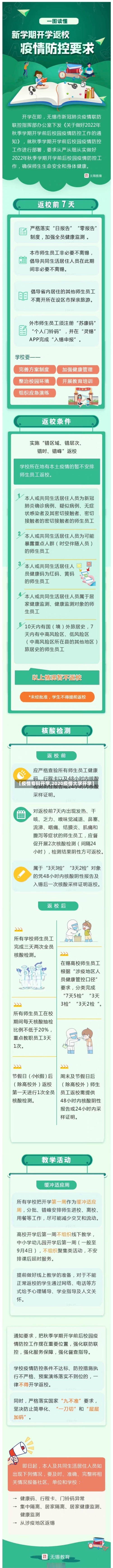 【疫情专科开学,2020疫情大学开学】-第2张图片