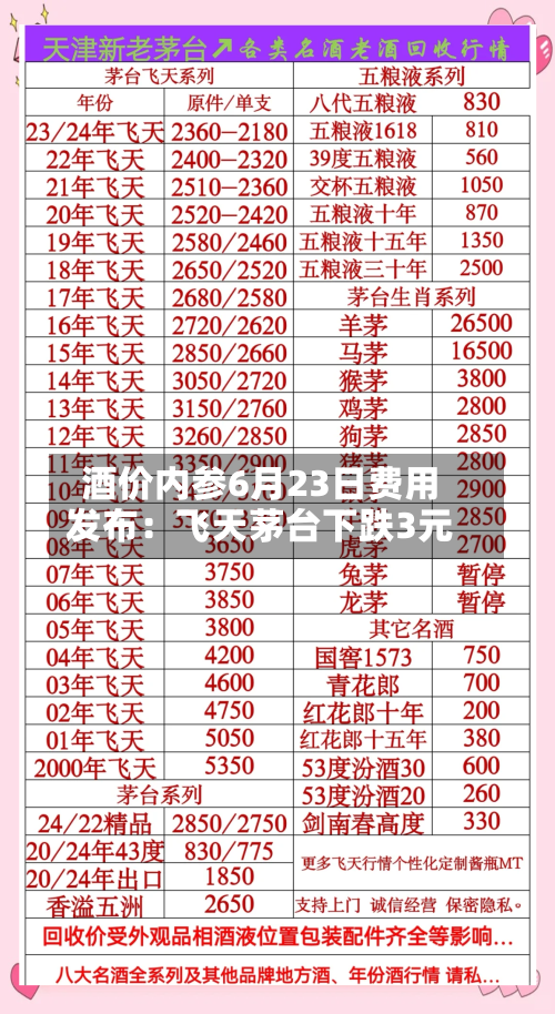 酒价内参6月23日费用发布：飞天茅台下跌3元-第2张图片