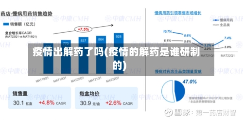 疫情出解药了吗(疫情的解药是谁研制的)