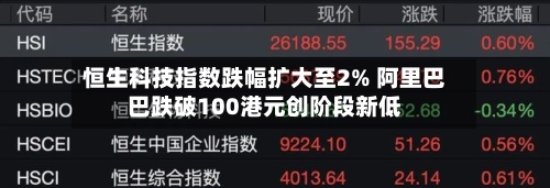 恒生科技指数跌幅扩大至2% 阿里巴巴跌破100港元创阶段新低
