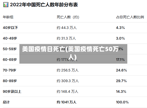 美国疫情日死亡(美国疫情死亡50万人)-第2张图片