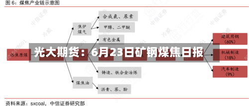 光大期货:6月23日矿钢煤焦日报-第2张图片