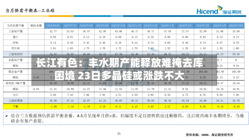 长江有色：丰水期产能释放难掩去库困境 23日多晶硅或涨跌不大