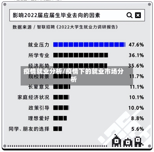 疫情就业分析/疫情下的就业市场分析
