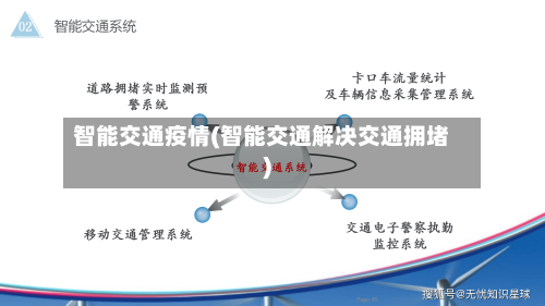 智能交通疫情(智能交通解决交通拥堵)