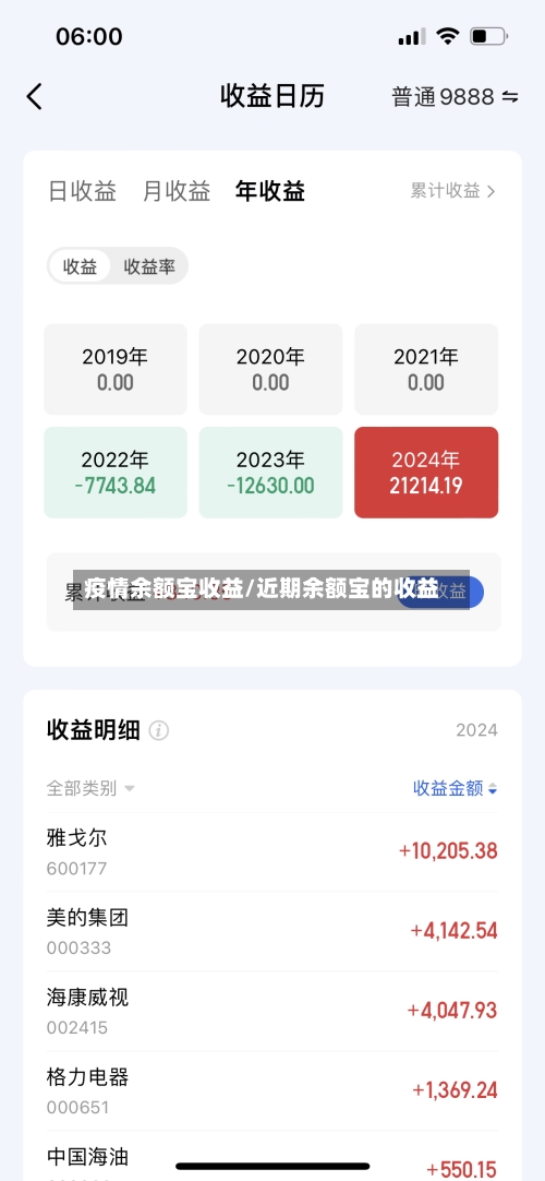 疫情余额宝收益/近期余额宝的收益
