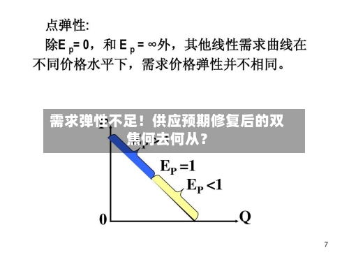 需求弹性不足!供应预期修复后的双焦何去何从?-第3张图片