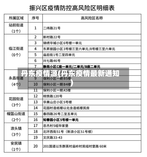 丹东疫情源(丹东疫情最新通知)