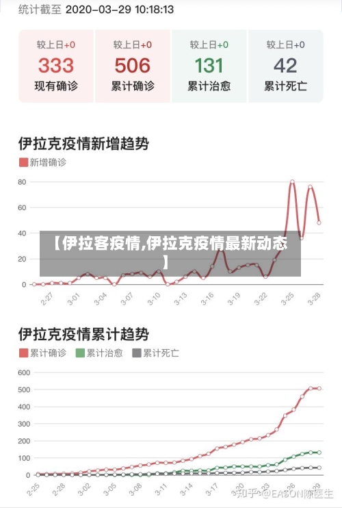 【伊拉客疫情,伊拉克疫情最新动态】-第2张图片